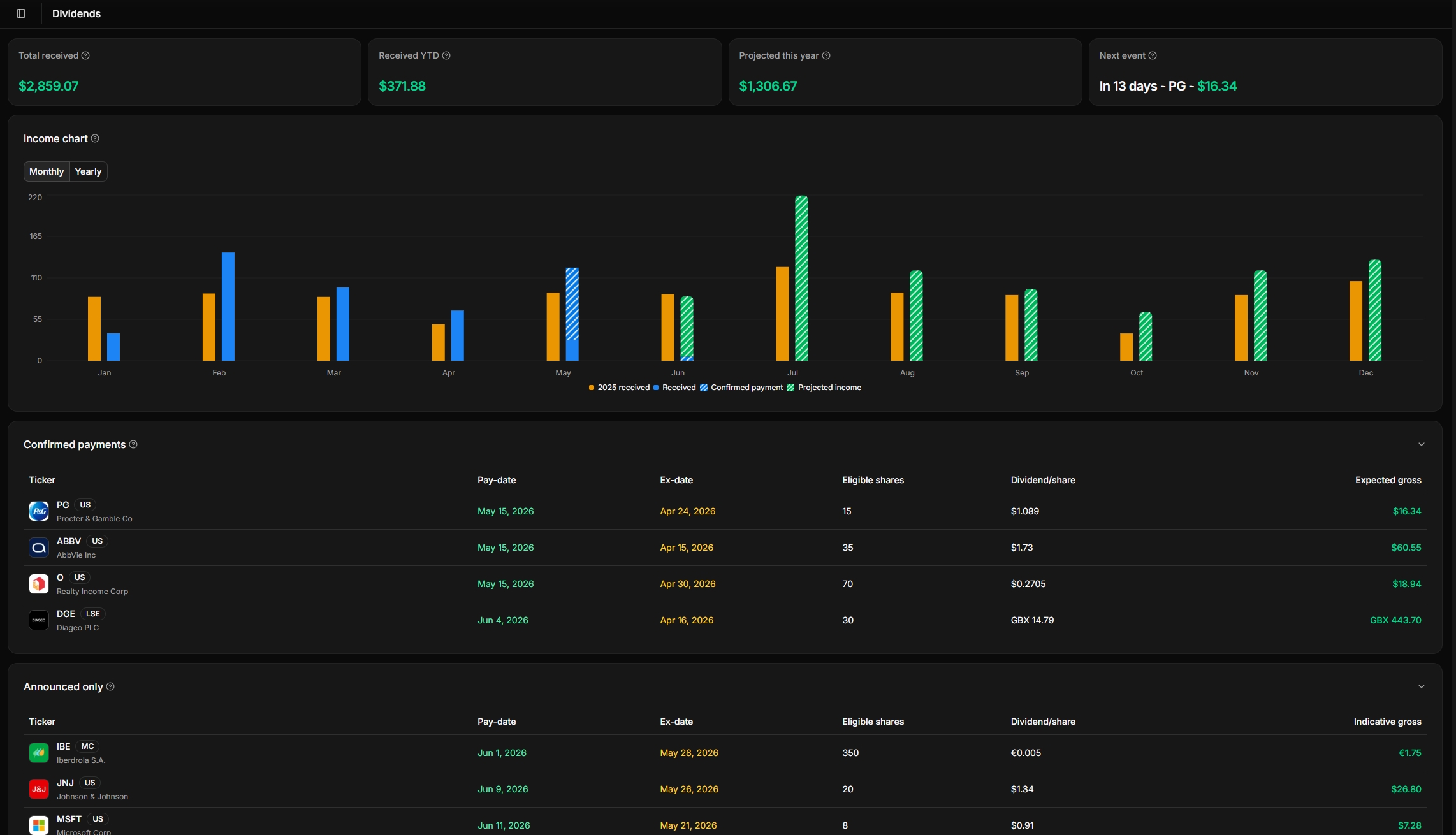 Dividends - desktop view
