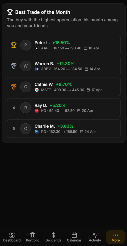 Best Trade - mobile view